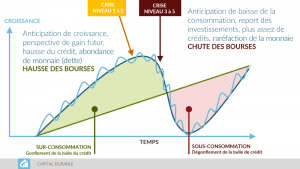 cycle de crédit - crise cycle de crédit - crise