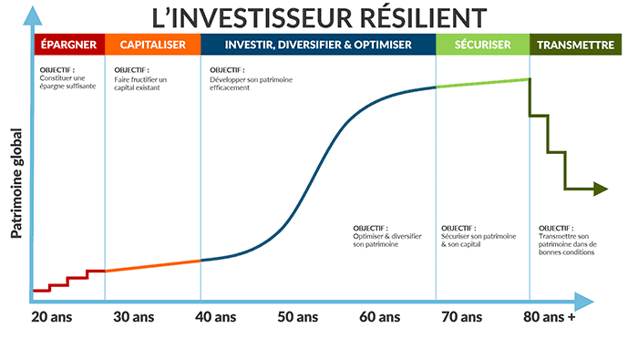 6-PHASES