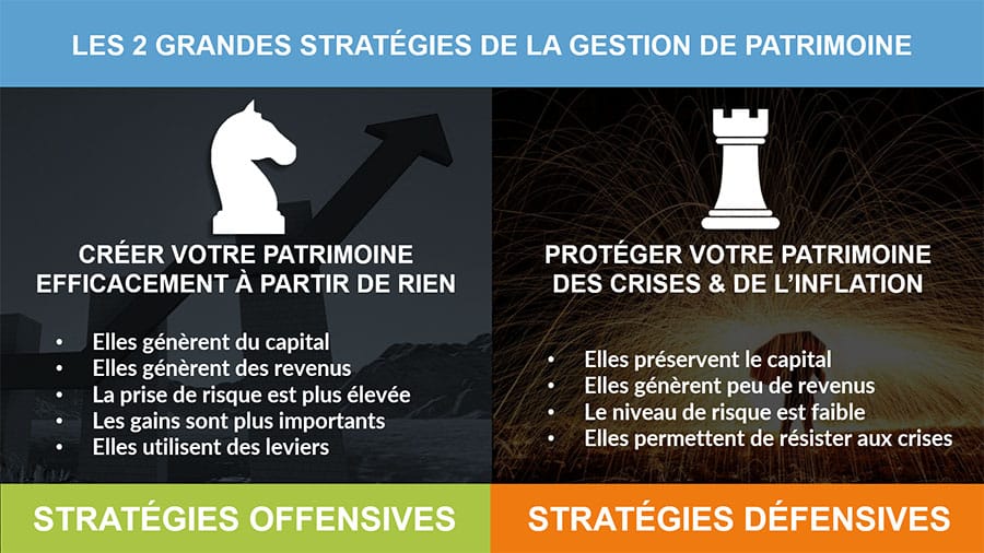 2-STRATEGIES-OFFENSIVES-DEFENSIVES