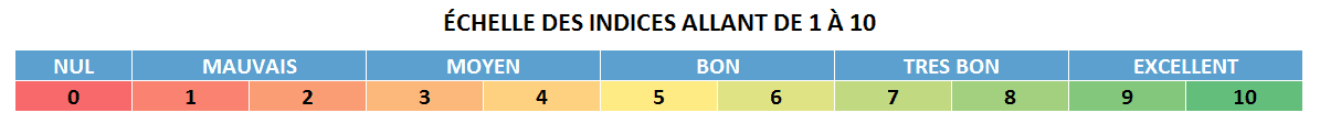 2021-09-14 11_14_21-METHODE PRIVILEGES.xlsx - Excel