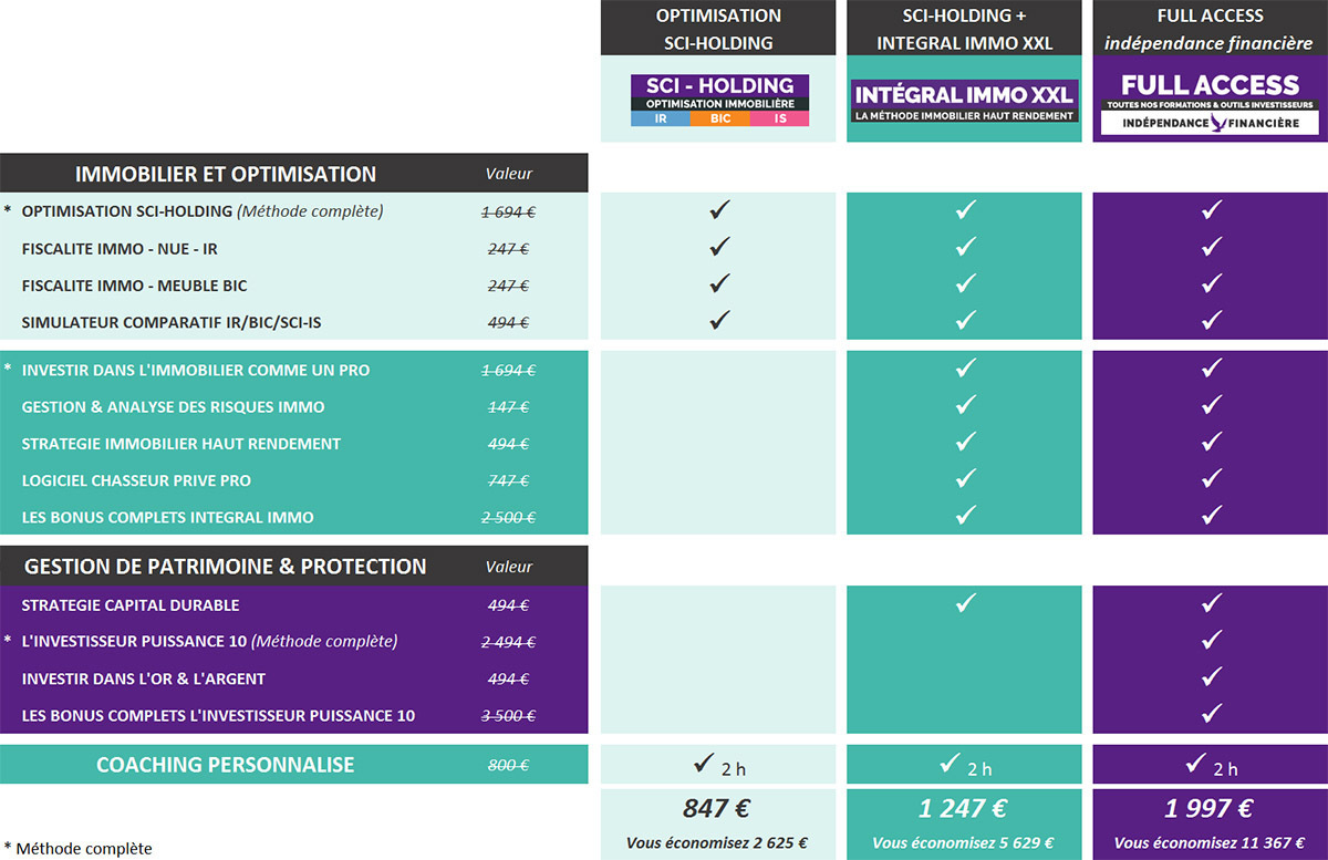 comparatif-3-offres-sco-holding