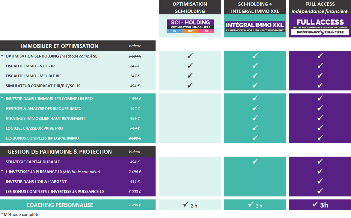 comparatif-3-offres-sco-holding2